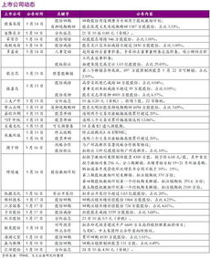 4月鞋帽零售增速放緩，消費(fèi)市場步入理性調(diào)整期